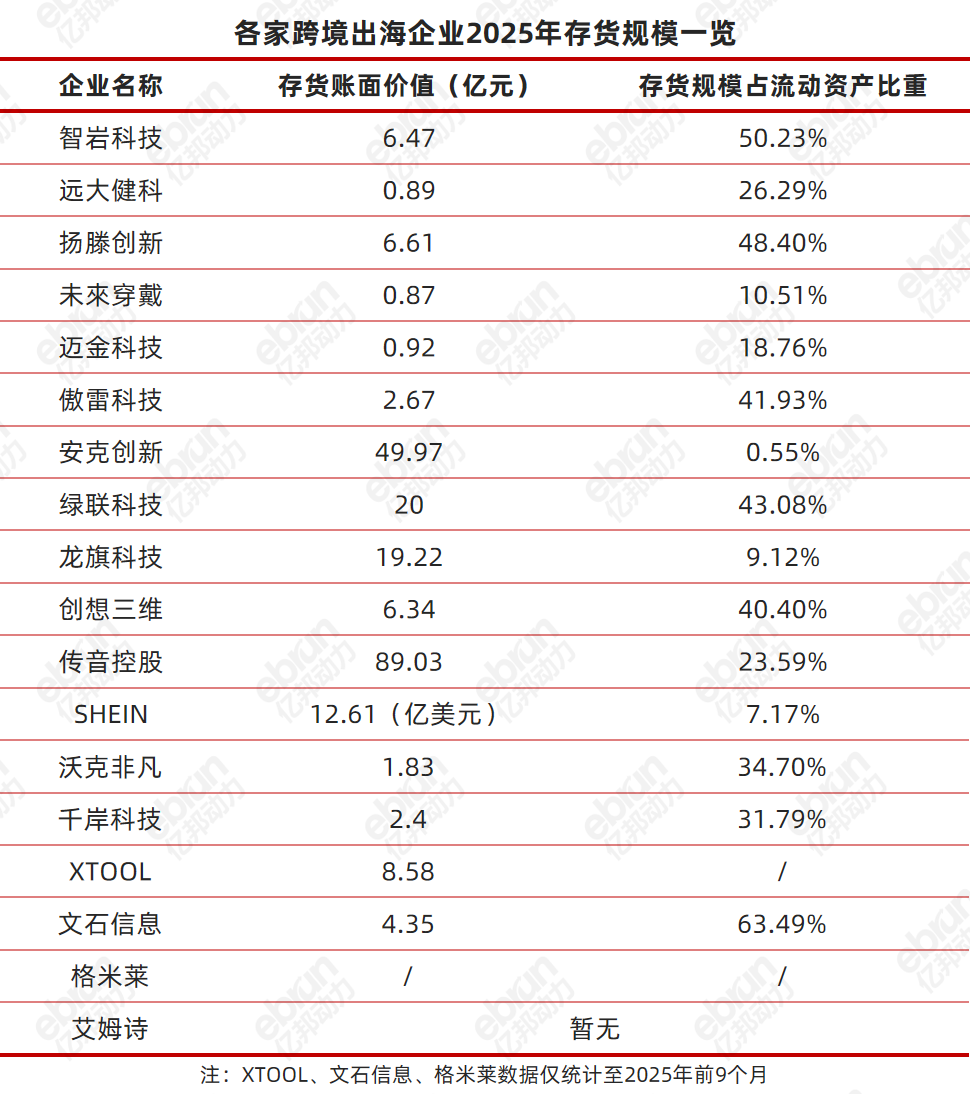 从千亿巨头到小而美黑马:新一波跨境企业上市潮中,谁在真增长?