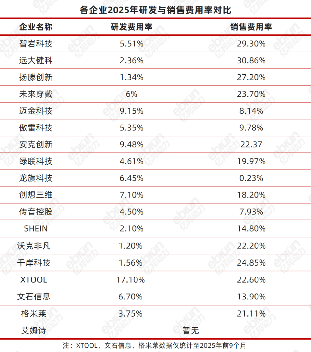 从千亿巨头到小而美黑马:新一波跨境企业上市潮中,谁在真增长?