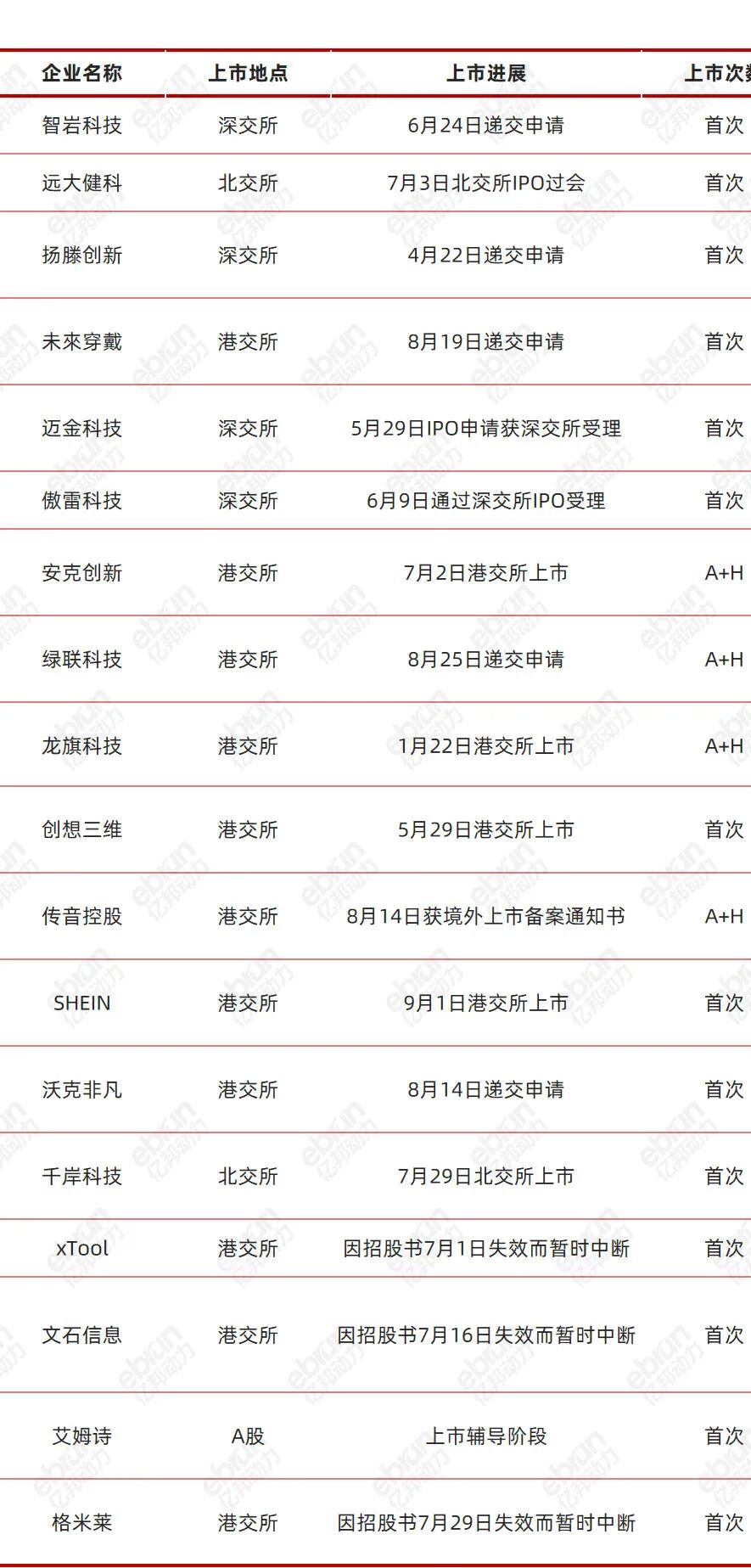 从千亿巨头到小而美黑马:新一波跨境企业上市潮中,谁在真增长?