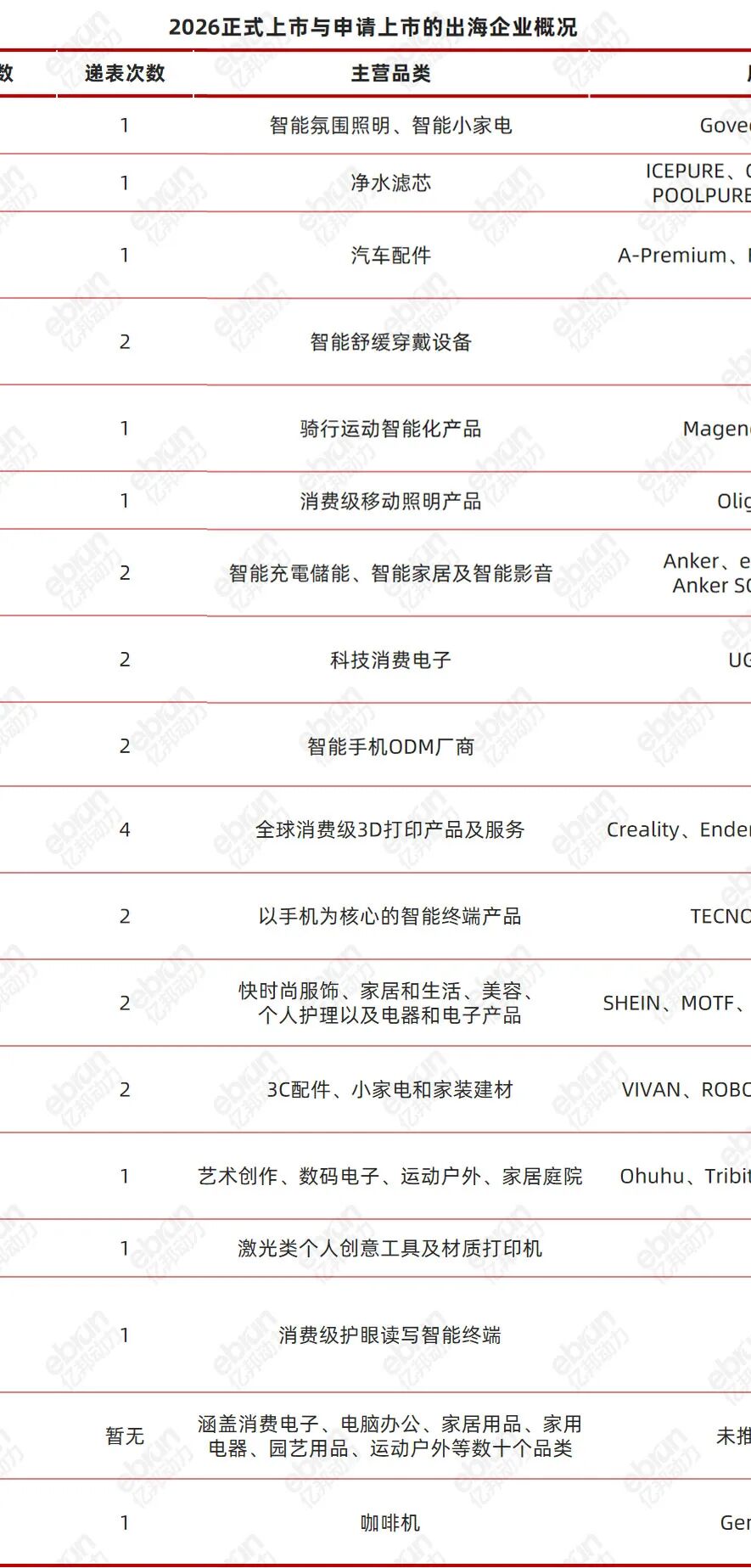 从千亿巨头到小而美黑马:新一波跨境企业上市潮中,谁在真增长?