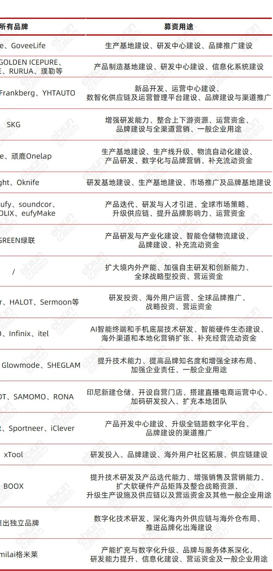从千亿巨头到小而美黑马:新一波跨境企业上市潮中,谁在真增长?