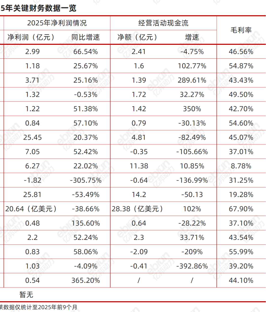 从千亿巨头到小而美黑马:新一波跨境企业上市潮中,谁在真增长?
