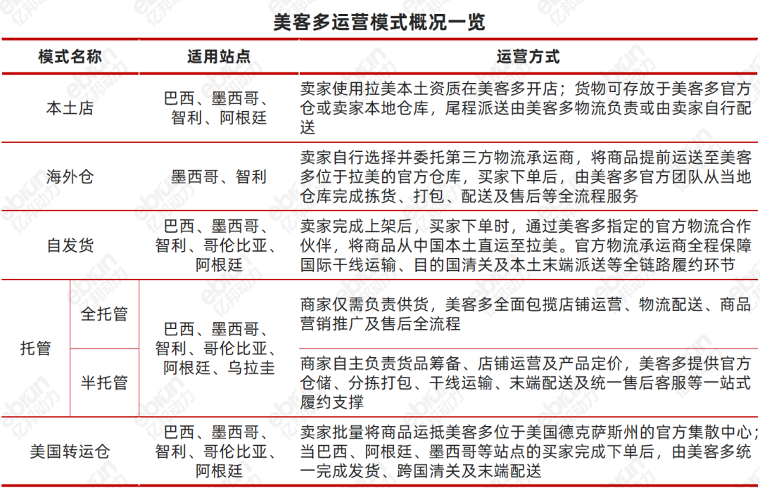 日均订单数超1万单，两个月冲到类目Top1，拉美还在批量造富出海卖家！